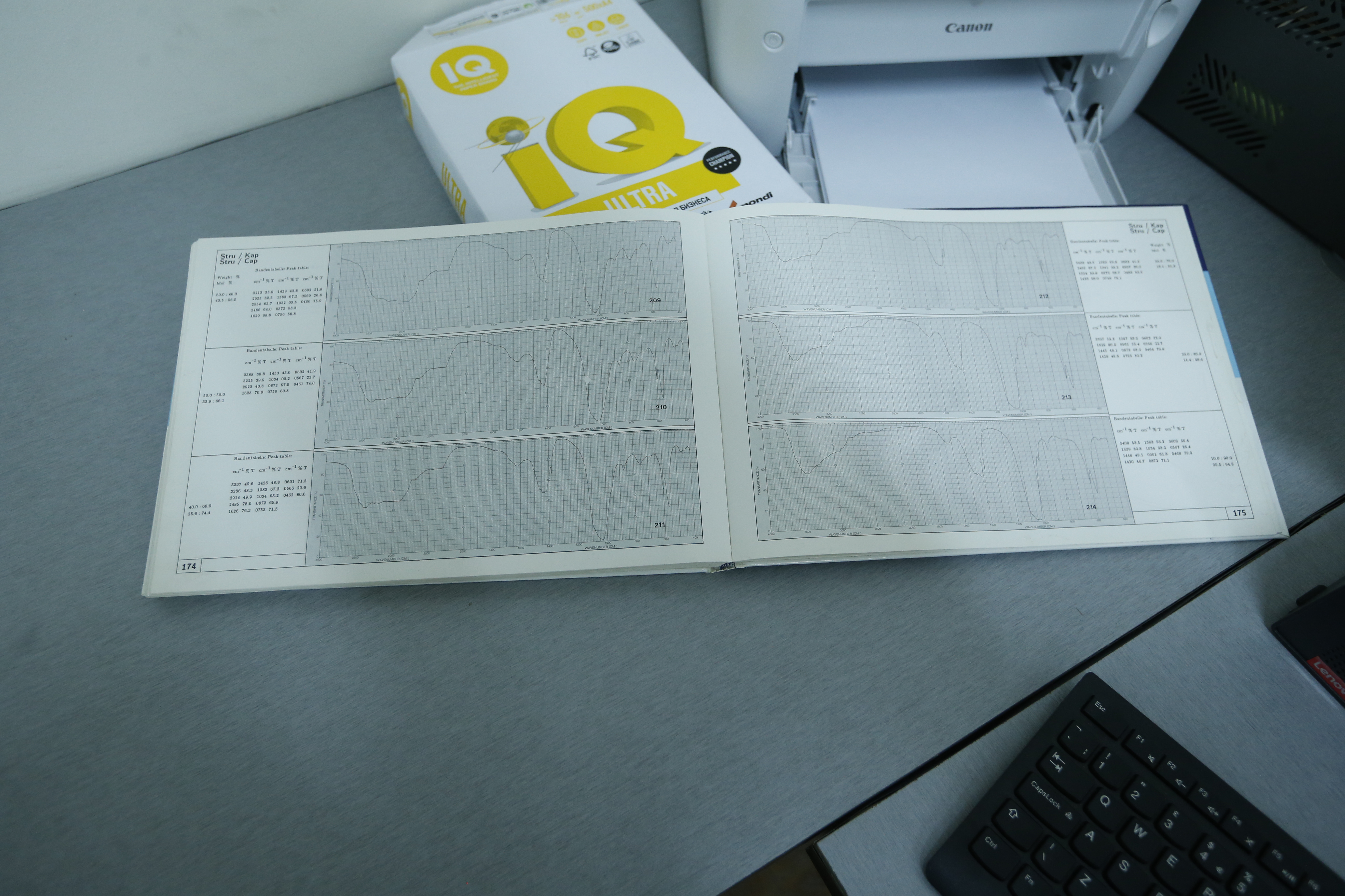 Միզաքարերի լաբորատորիա